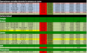 Cierre de la Pit dia 18 de octubre 2011, hoy mucho carry trade en los Granos